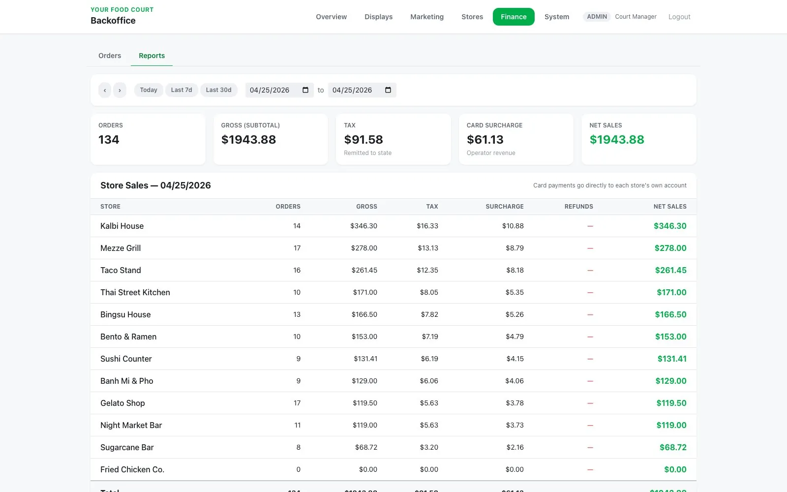 Sales report — orders, tax and card surcharge for every store, one day