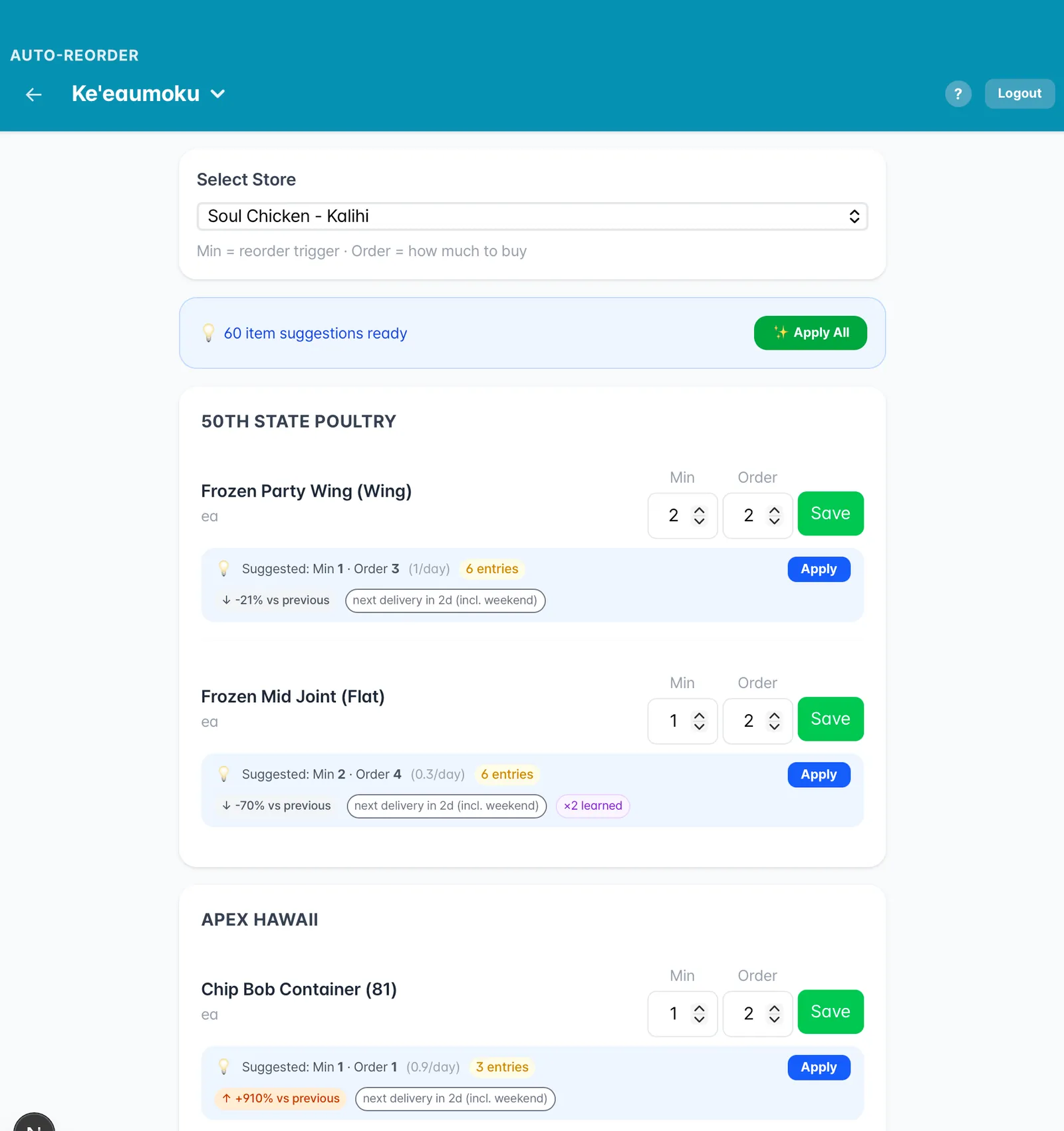 Trends page showing top items by consumption